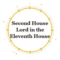 Second House Lord in the Eleventh House